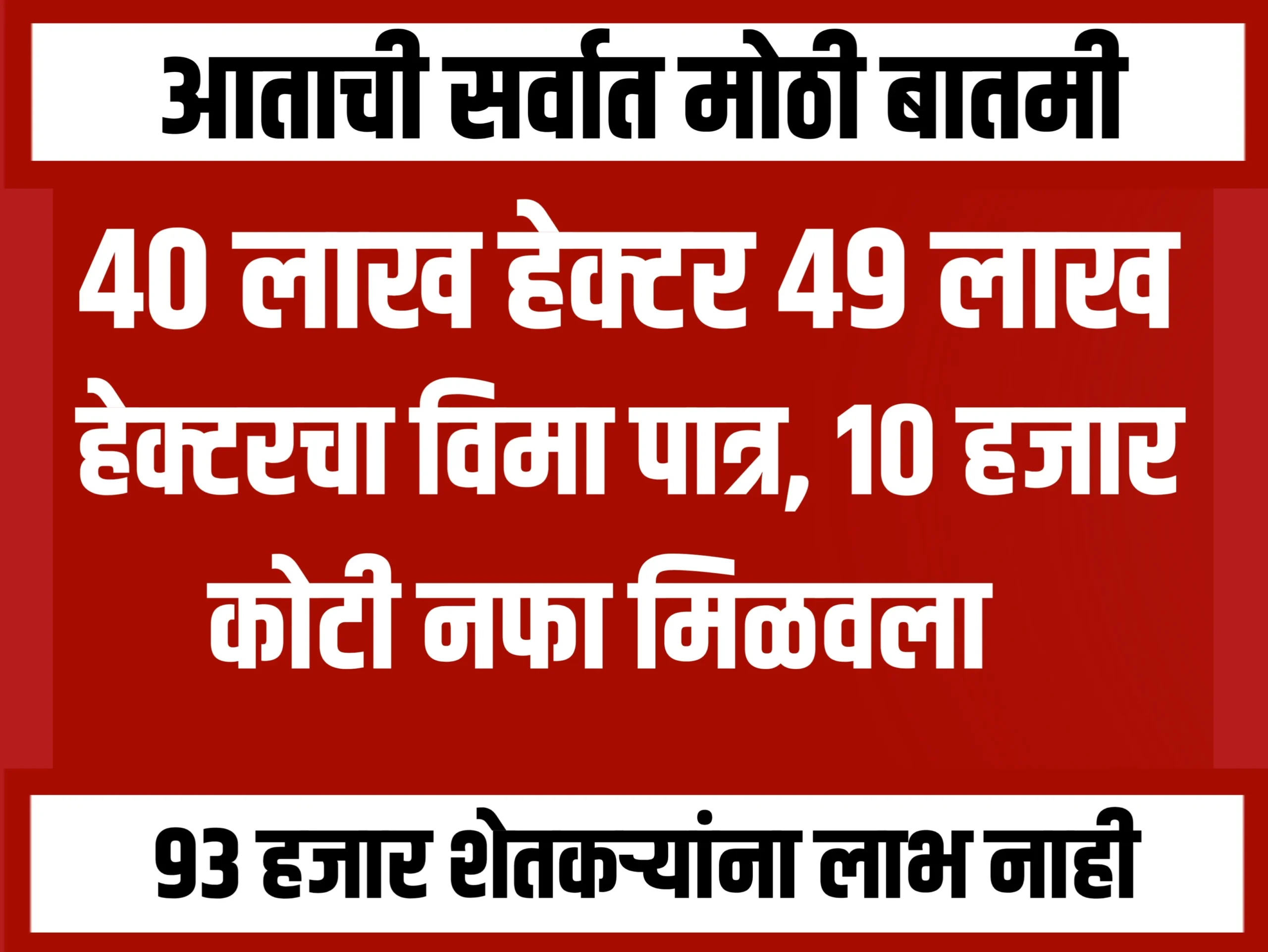 Crop Insurance : 40 लाख हेक्टरवर विमा मात्र 49 लाख हेक्टरचा