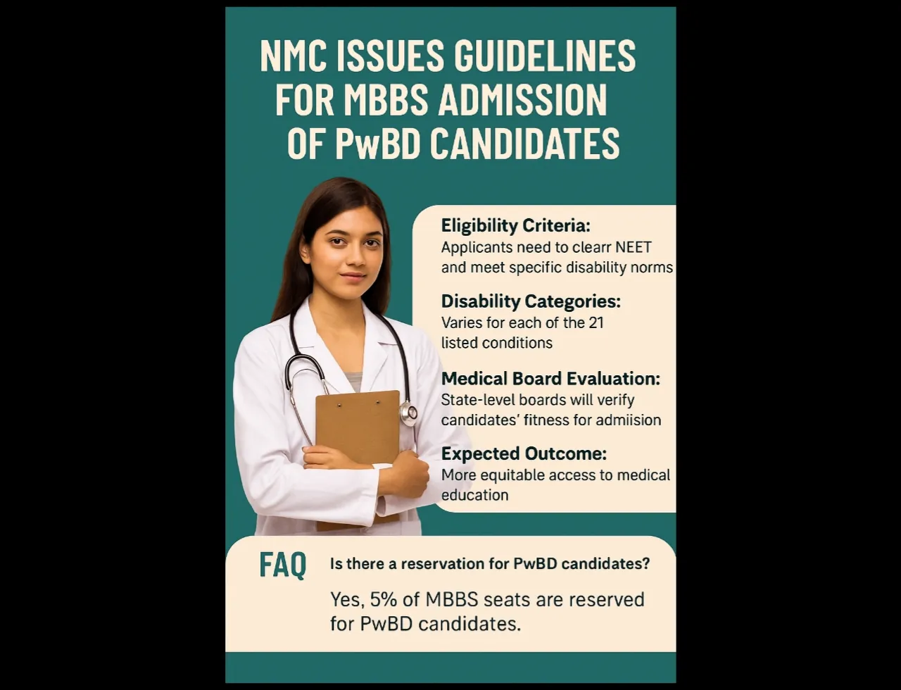 वैद्यकीय शिक्षणात PwBD विद्यार्थ्यांसाठी नवी दिशा: NMC ची मार्गदर्शक तत्वे